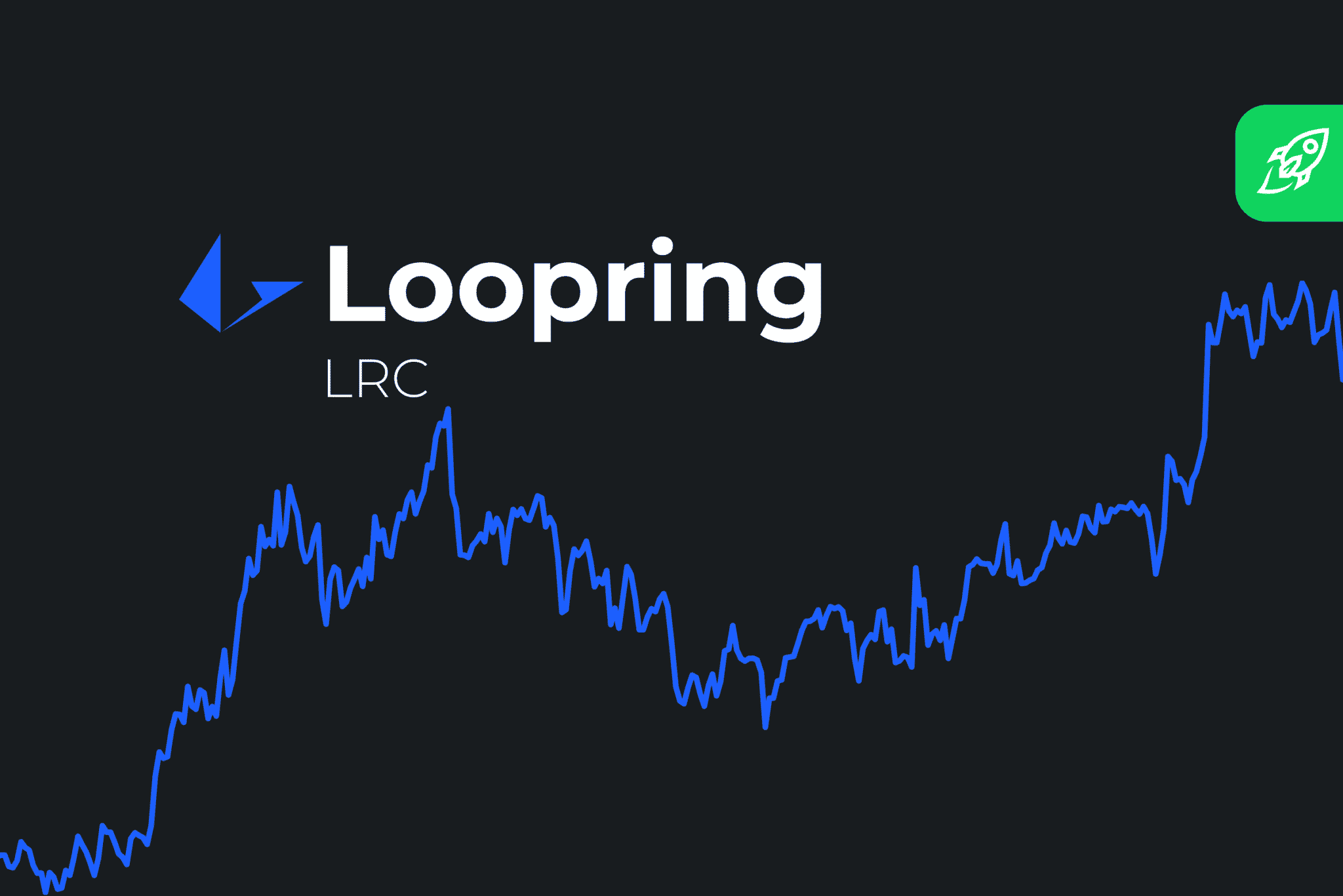 loopring crypto price prediction