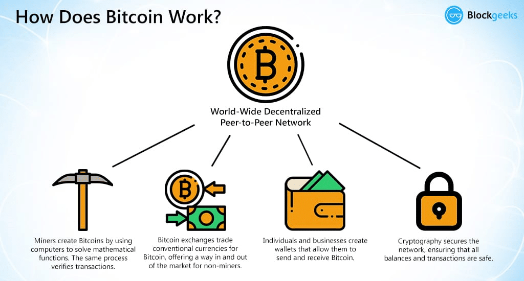 How To Code a Bitcoin like Blockchain In JavaScript - Blockgeeks