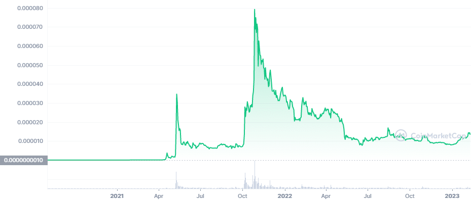 shiba crypto price chart