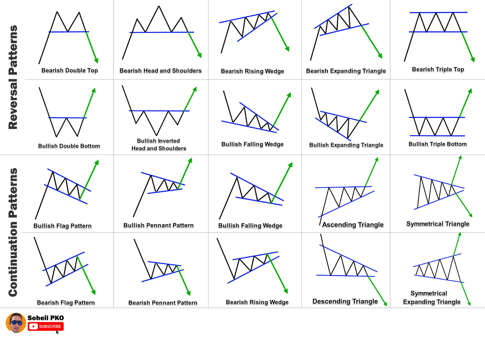 Common chart patterns cheat sheet.