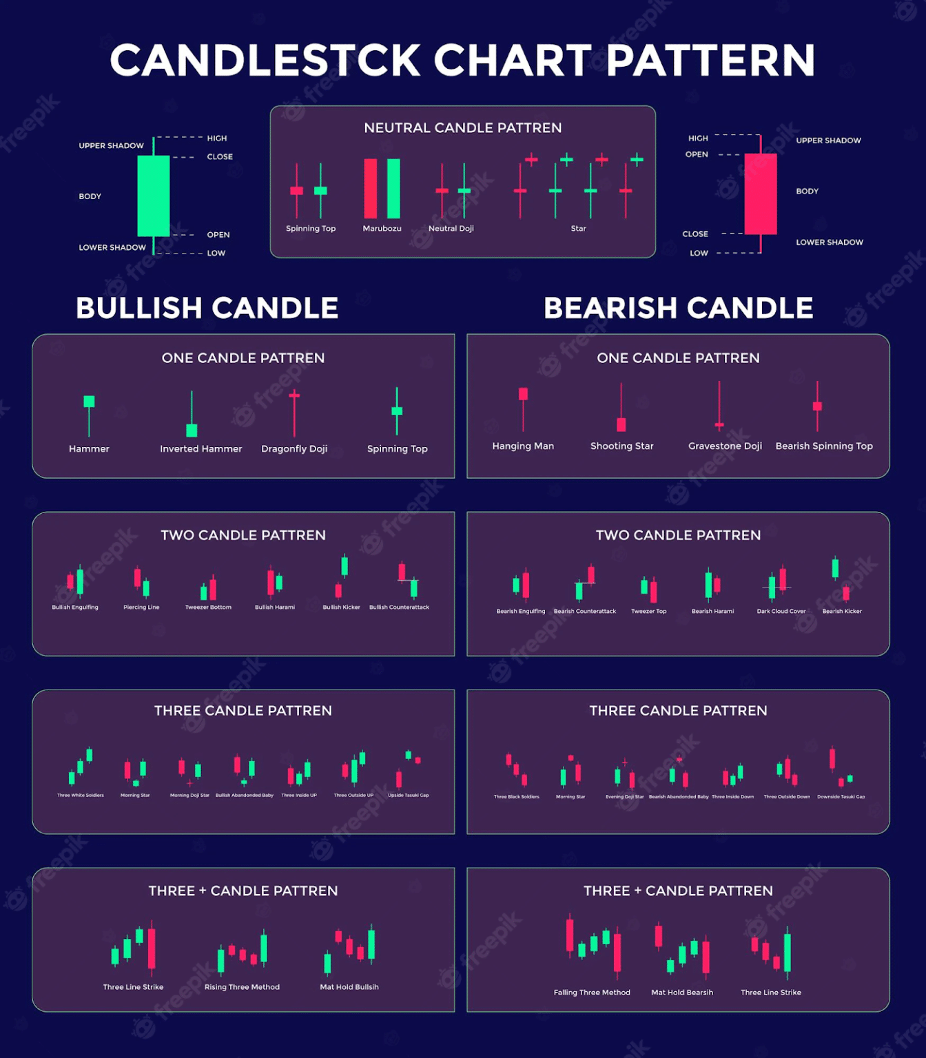 Chart Patterns Cheat Sheet For Technical Analysis