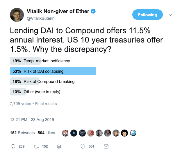 The results of Vitalik Buterin's Twitter poll. Can DeFi 2.0 projects overcome these prejudices?