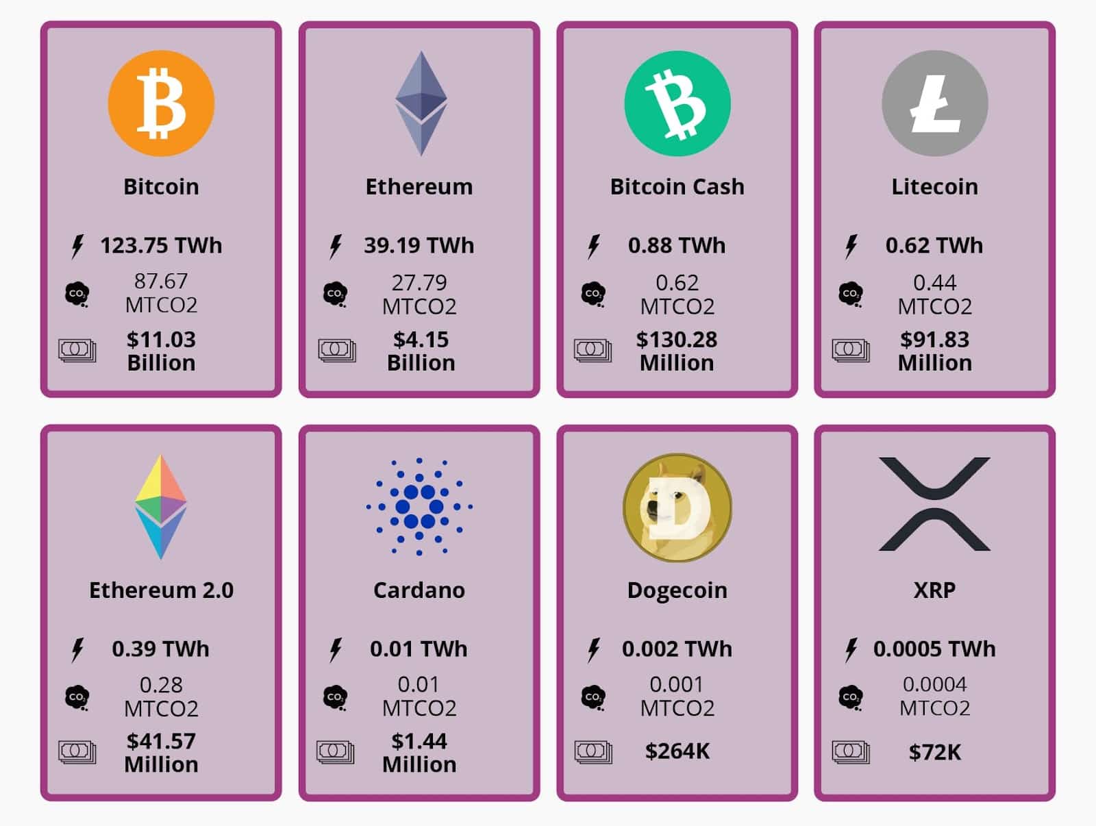 energy used on cryptocurrency mining each year