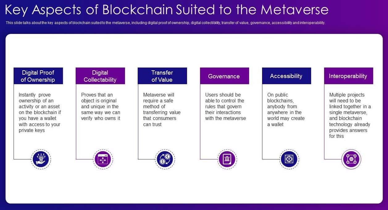 Reasons why blockchain technology is well-suited for metaverse projects.
