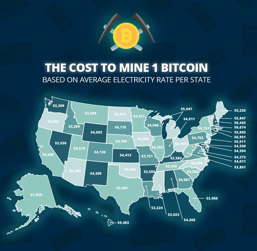 Before Diving Into A Bitcoin Mining Download, One Must Thoroughly Consider The Electricity Costs Associated With The Process As They Can Significantly Impact Profitability.