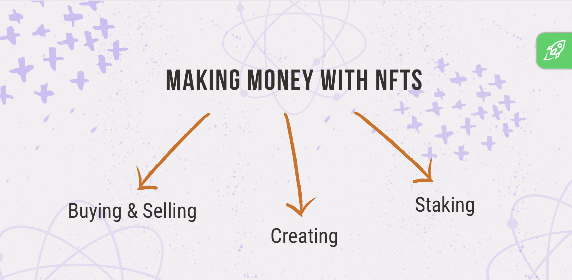 Cara menghasilkan uang dari NFT; tiga cara utama (trading, membuat, dan mempertaruhkan)