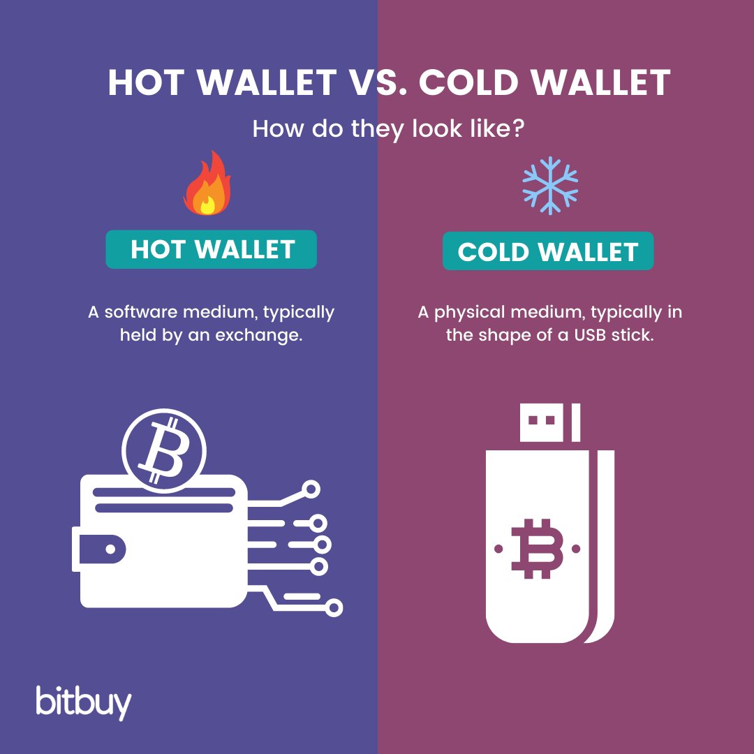 Hot vs. cold wallet