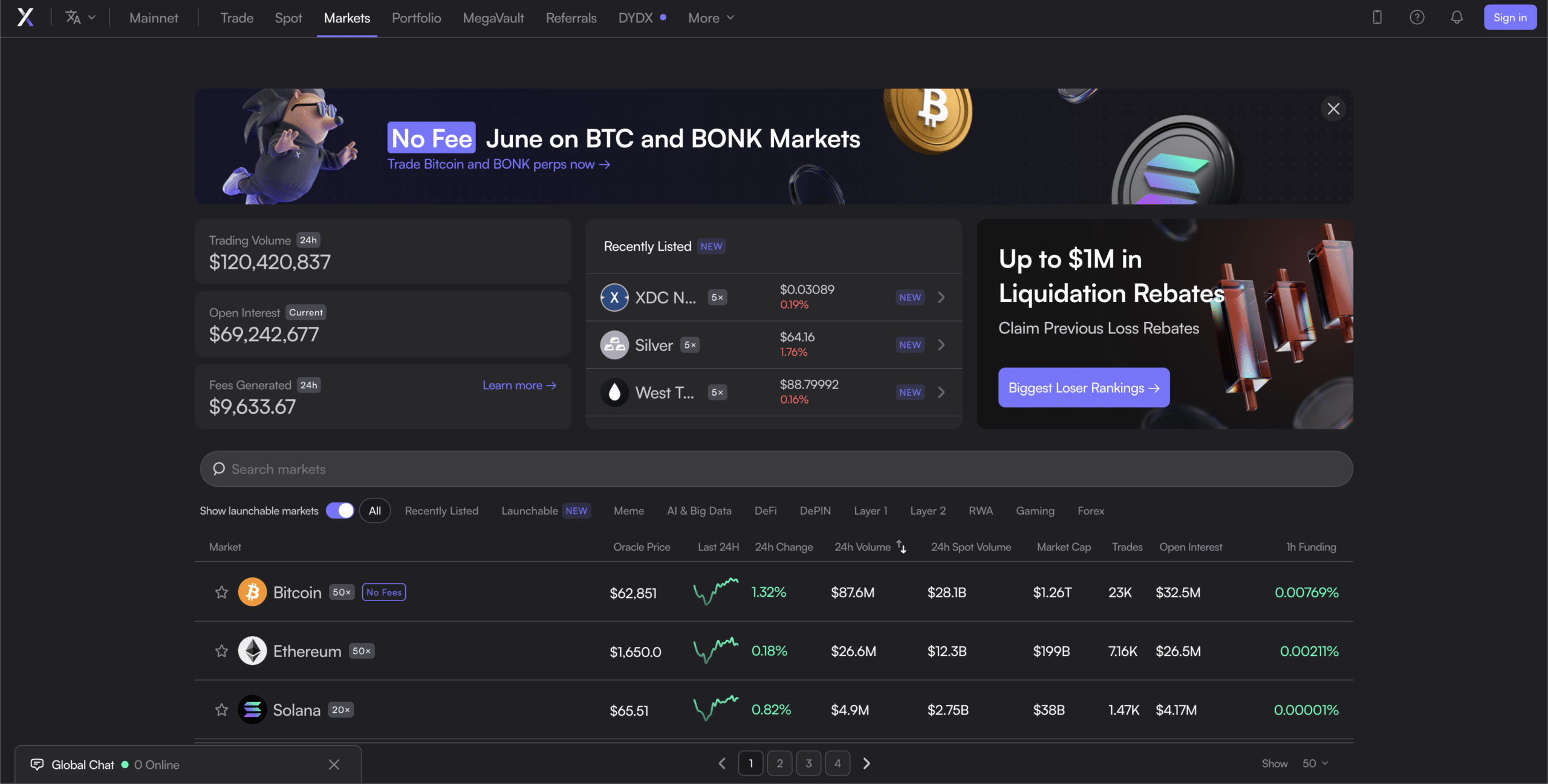 dYdX decentralized exchange markets page showing Bitcoin, Ethereum, and Solana perpetual markets, trading volume, open interest, and funding rates