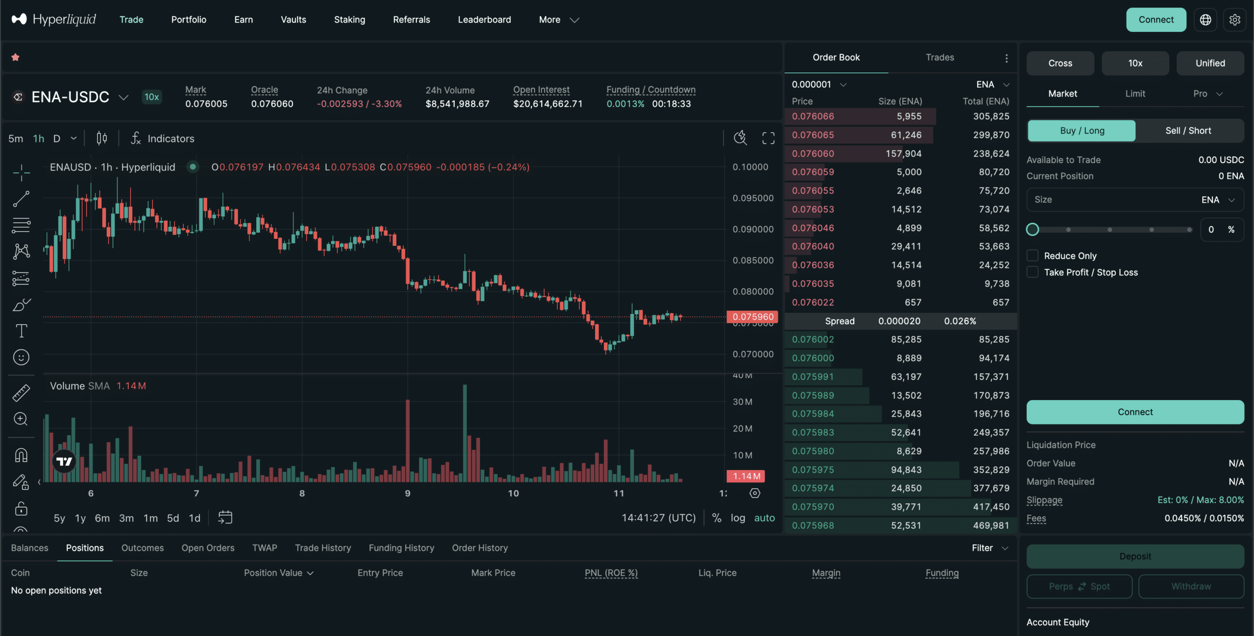 Hyperliquid decentralized exchange trading page showing ENA USDC perpetuals chart, order book, long and short panel, leverage, and wallet connection