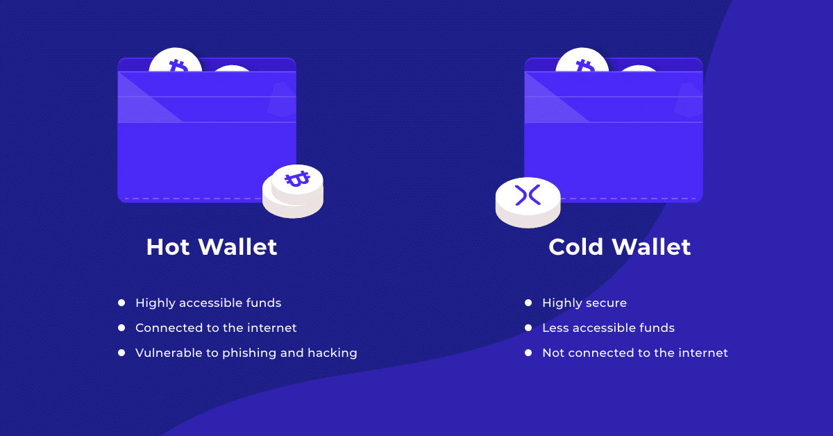 Hot vs. Cold wallet overview
