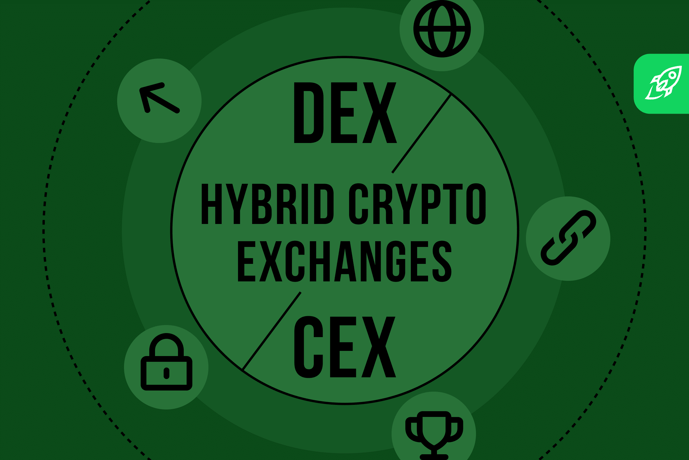hybrid crypto exchanges