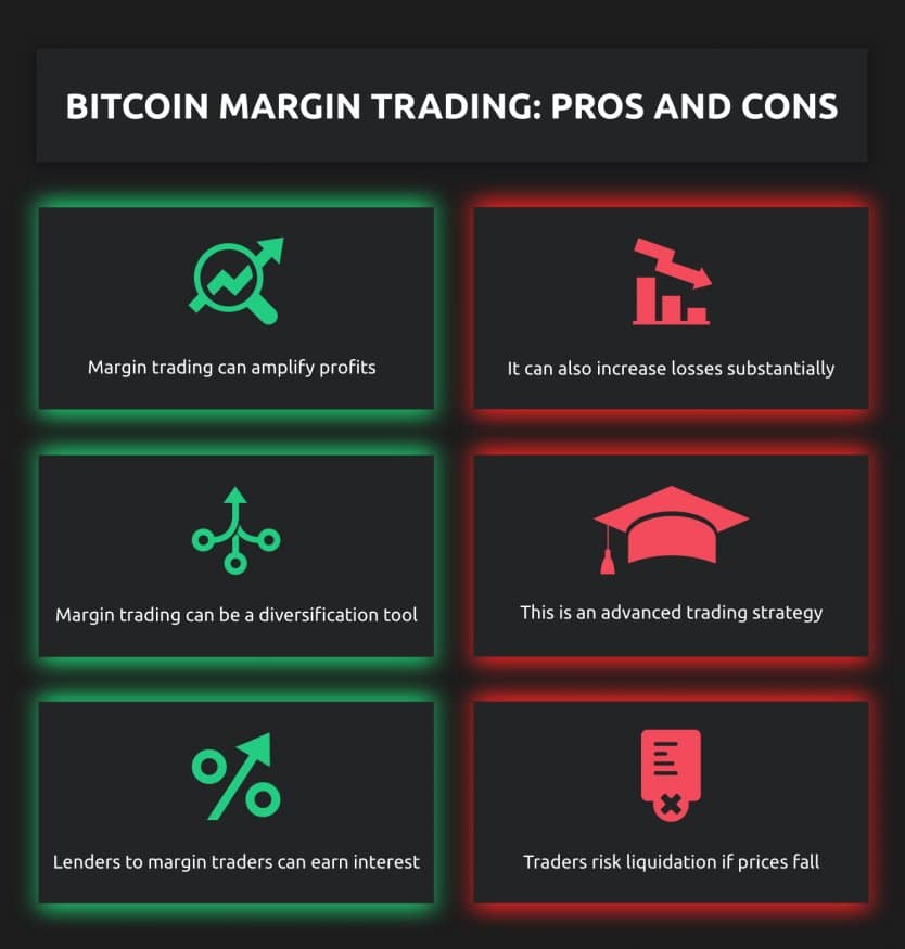Leverage trading of crypto assets is accessible to traders in the USA, offering the opportunity to magnify potential gains or losses through borrowed funds.