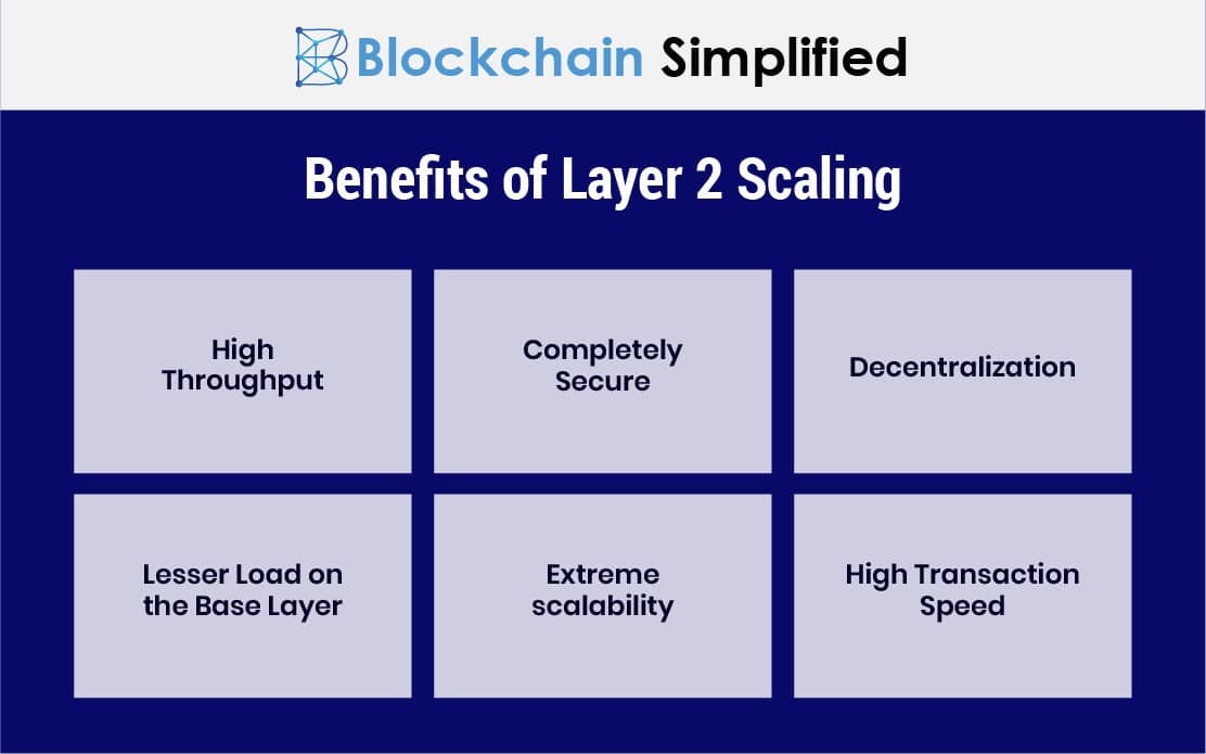6 of the main benefits of layer 2 solutions.