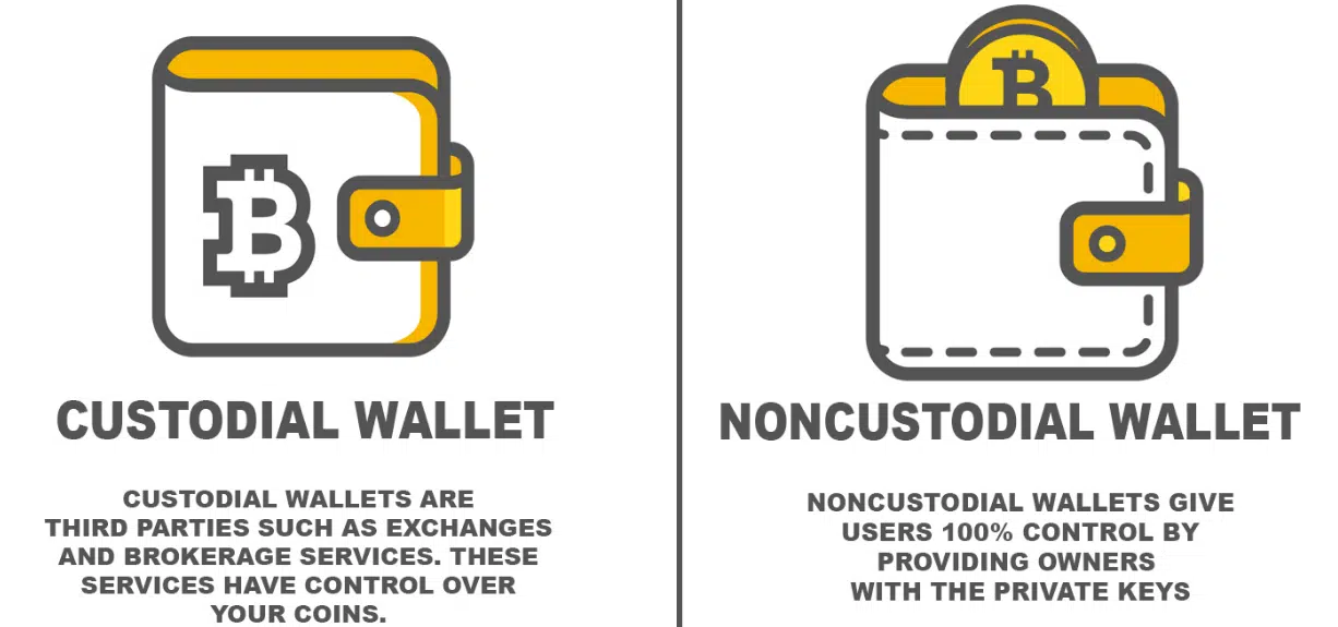 A comparison between crypto vs exchange wallets.