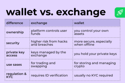 crypto wallet vs exchange wallet
