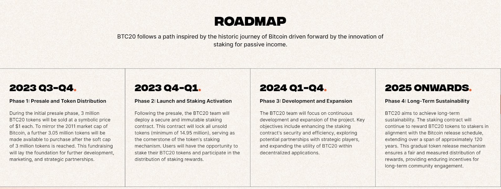 A roadmap from the official BTC20 website detailing their planned trajectory in four distinct phases.