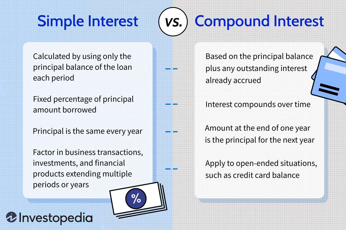 Simple vs compound interest: the key differences