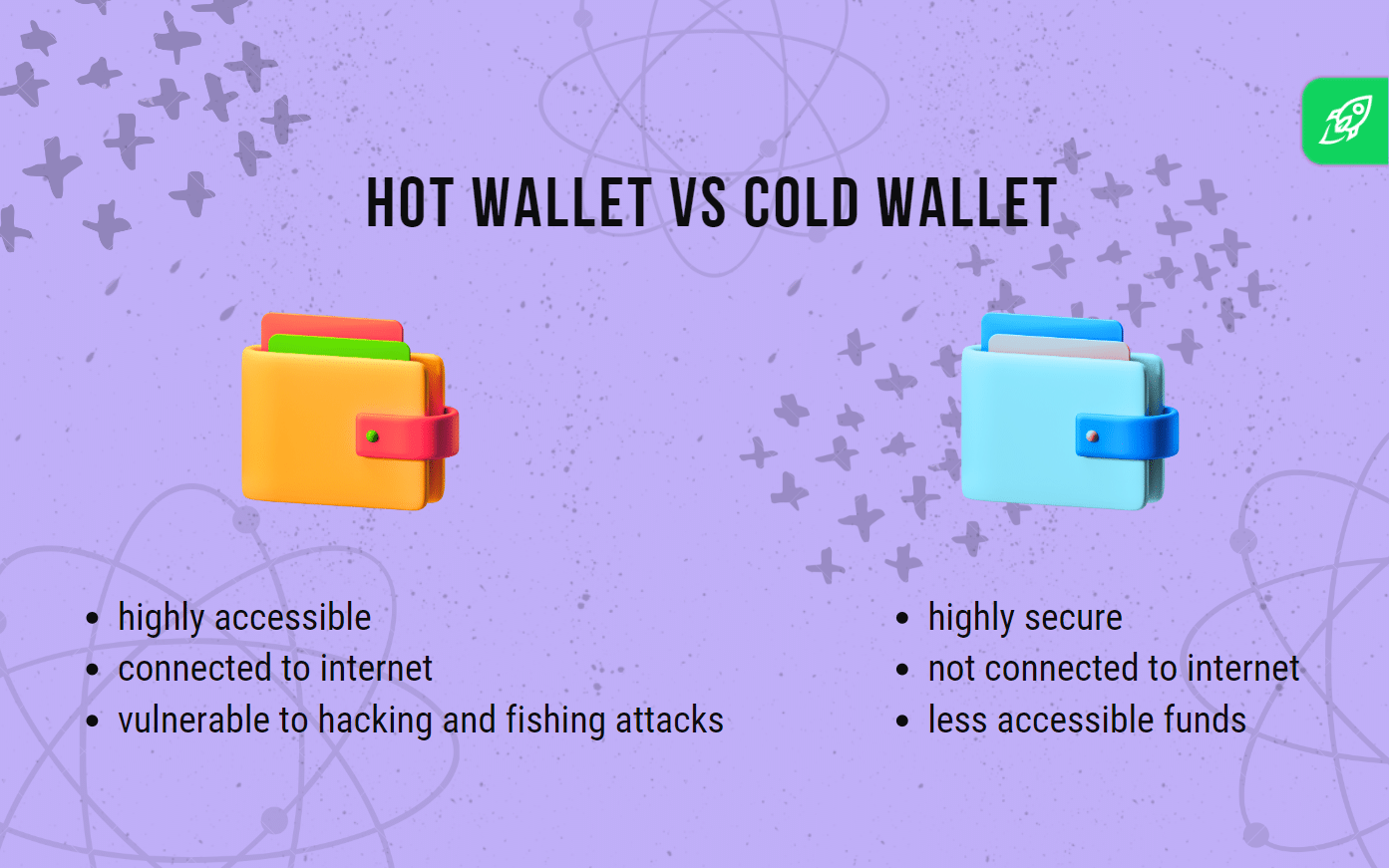A comparison of hot vs cold wallets