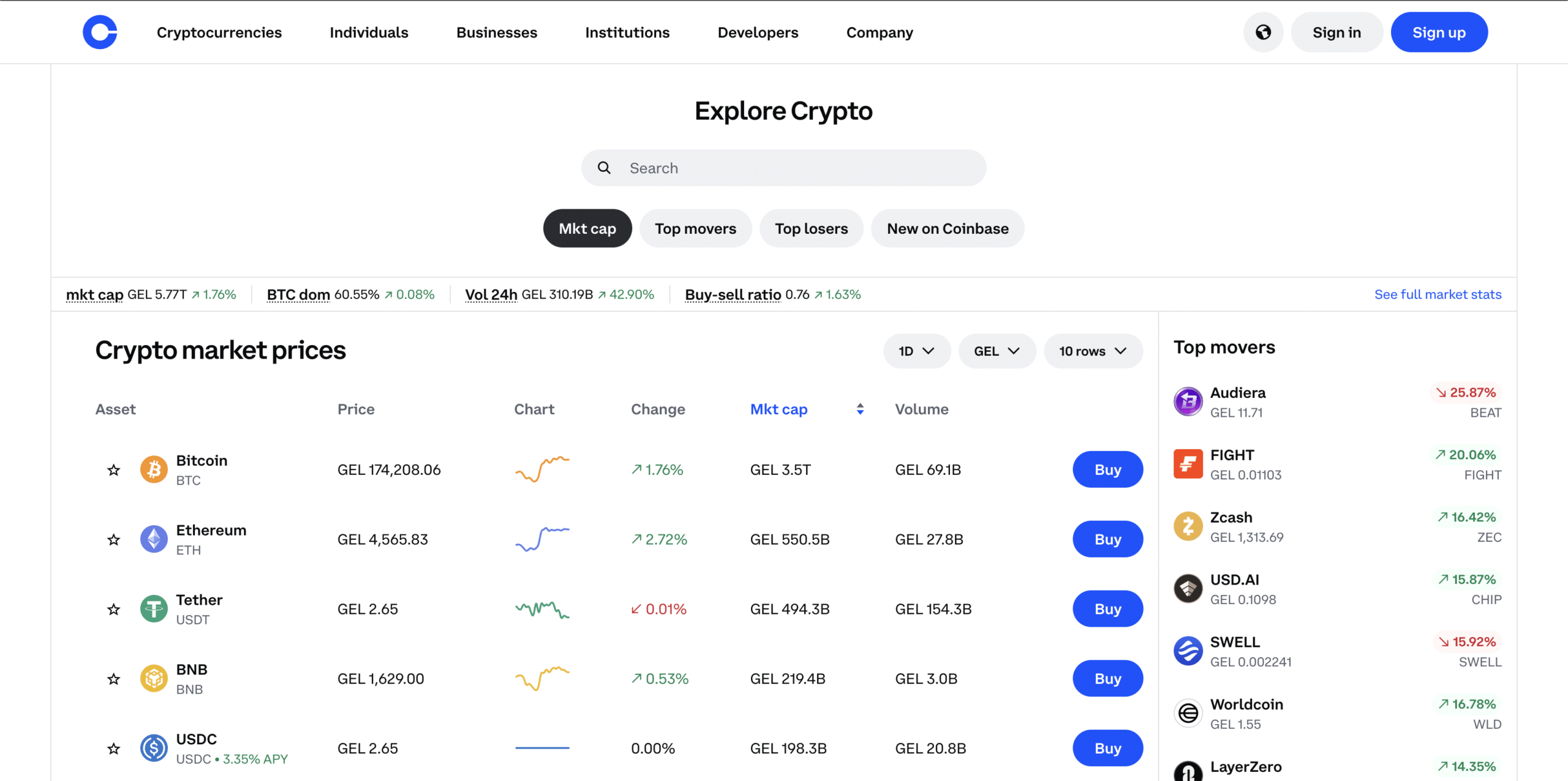 Coinbase crypto exchange markets page showing Bitcoin, Ethereum, Tether, BNB, and USDC prices, market cap, volume, and top movers
