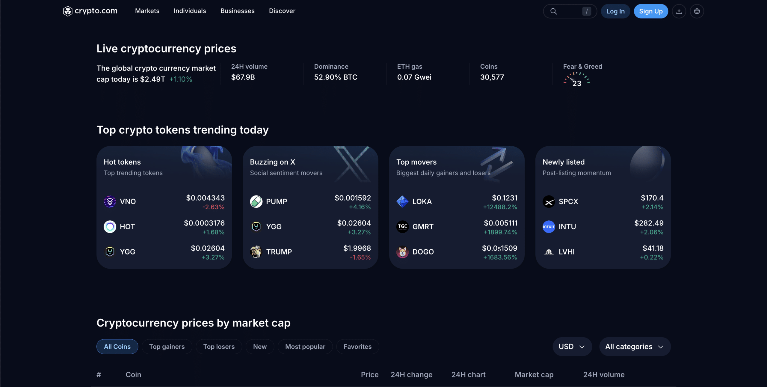 Crypto.com exchange markets page showing live cryptocurrency prices, trending tokens, top movers, newly listed coins, market cap, and 24h volume