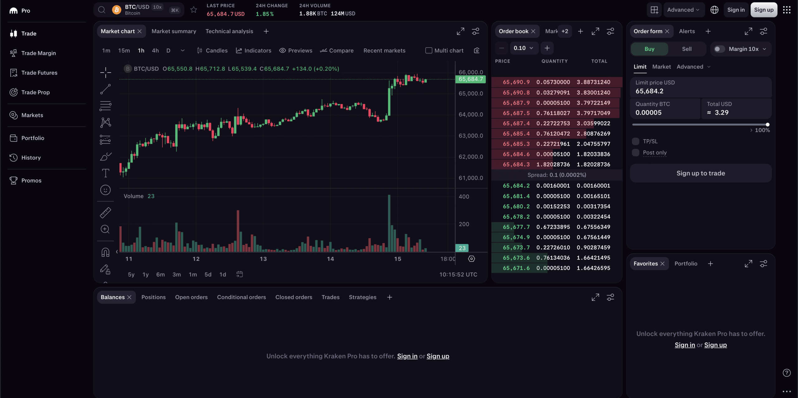 Kraken Pro crypto exchange trading page showing BTC USD chart, order book, volume bars, limit order form, and trading tools