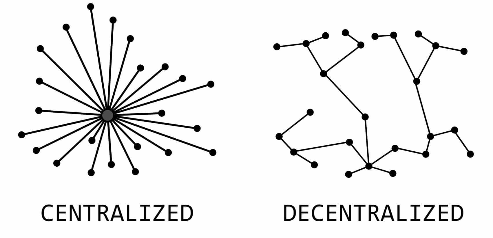 Decentralization is one of the cornerstones of Web3.