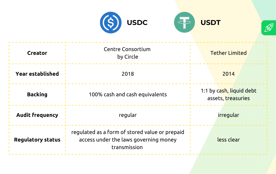 USDT vs. USDC - what's tej