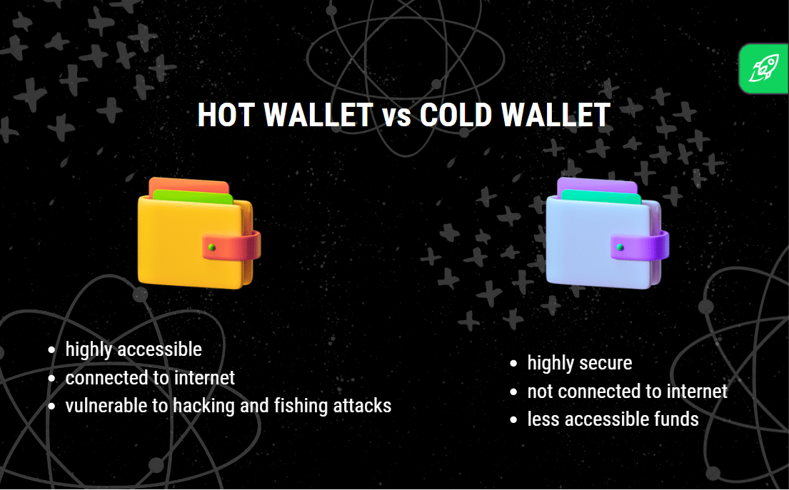 Cold crypto wallet vs Hot crypto wallet