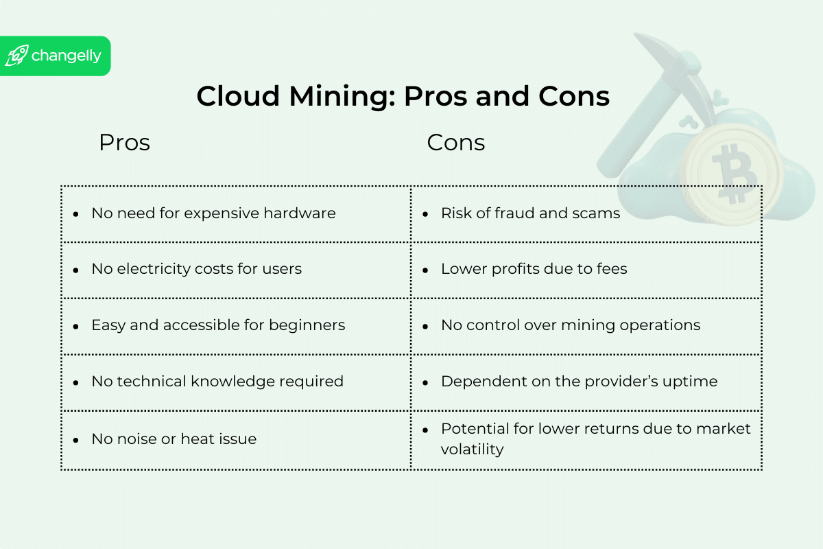 Das Diagramm mit der Liste der Vor- und Nachteile von Krypto-Cloud-Mining
