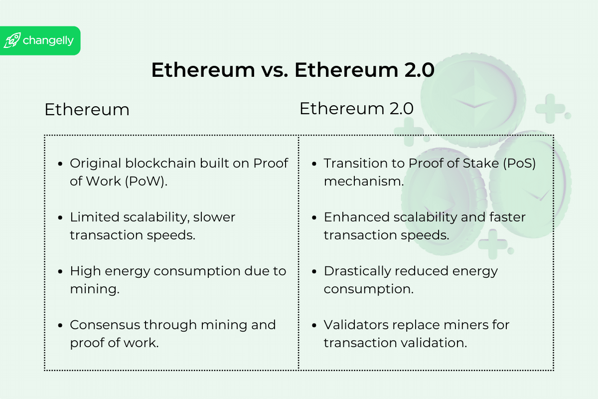ethereum vs ethereum 2.0 table