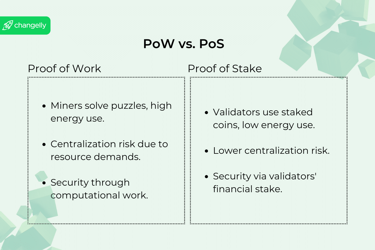 pow vs. pos table