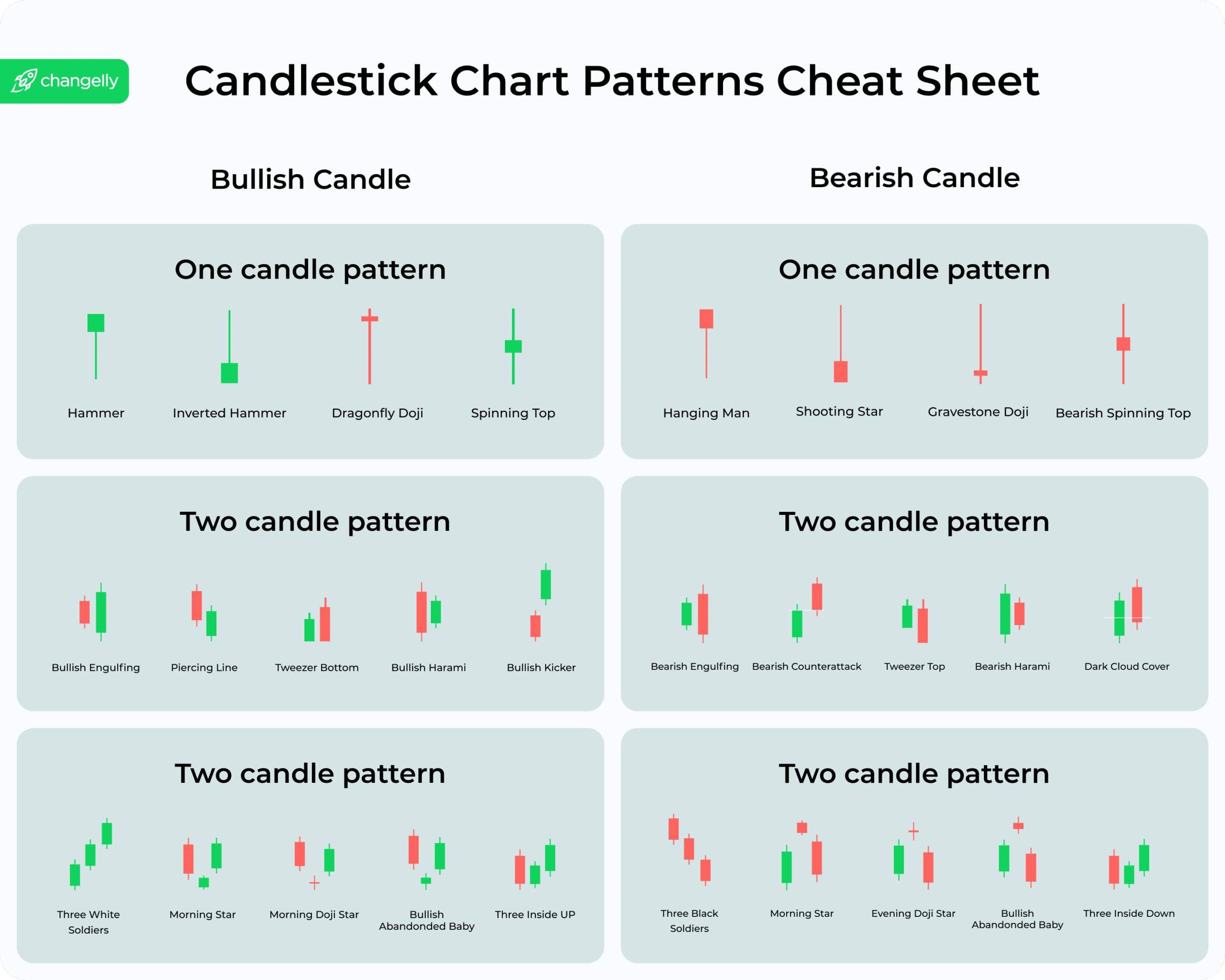 Candlestick chart patterns cheat sheet