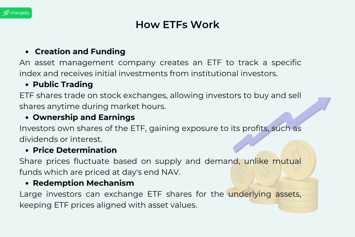how etfs work, explained