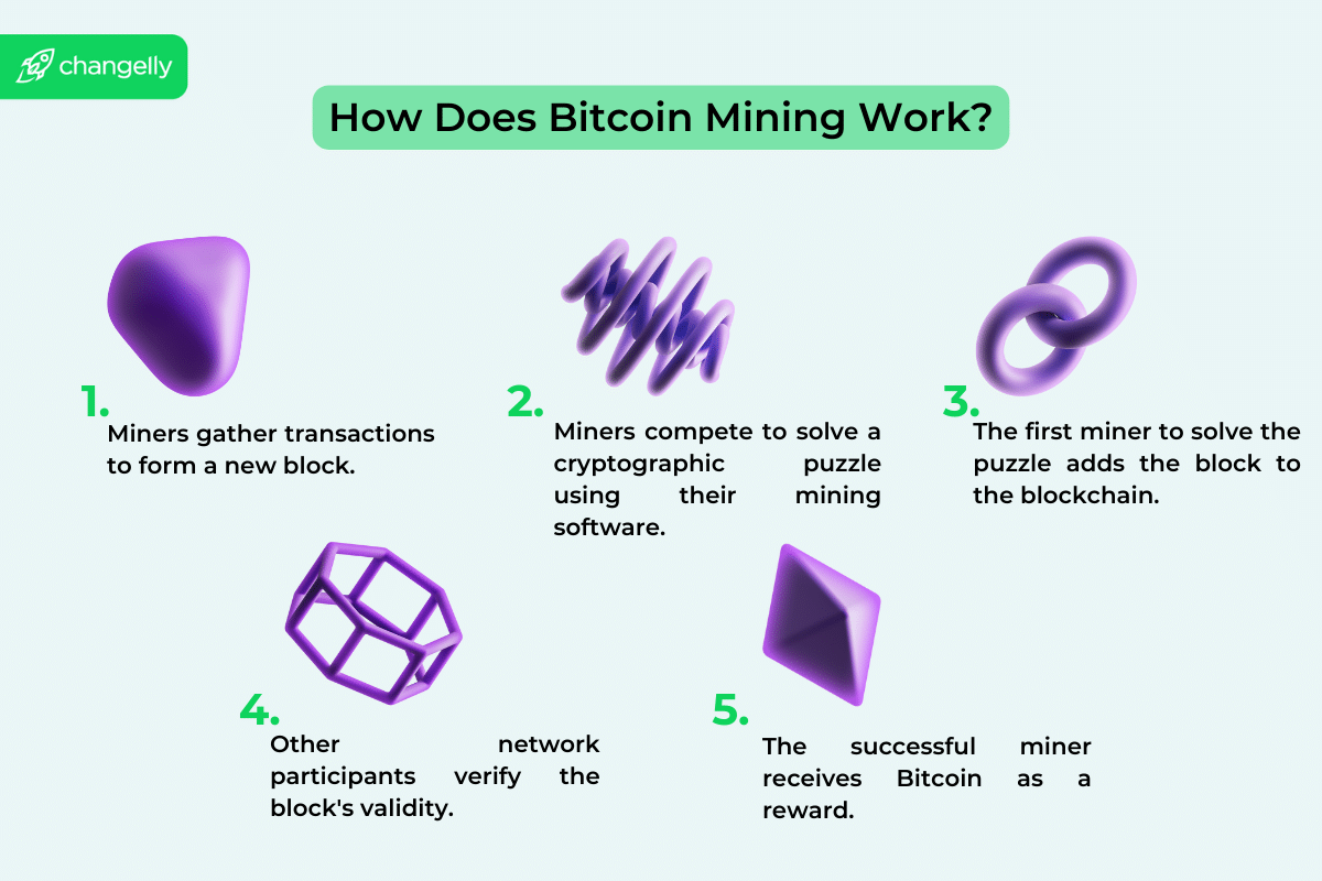 USB Bitcoin Miner, BTC Mining Alternative By Using Mingil Mining Rig
