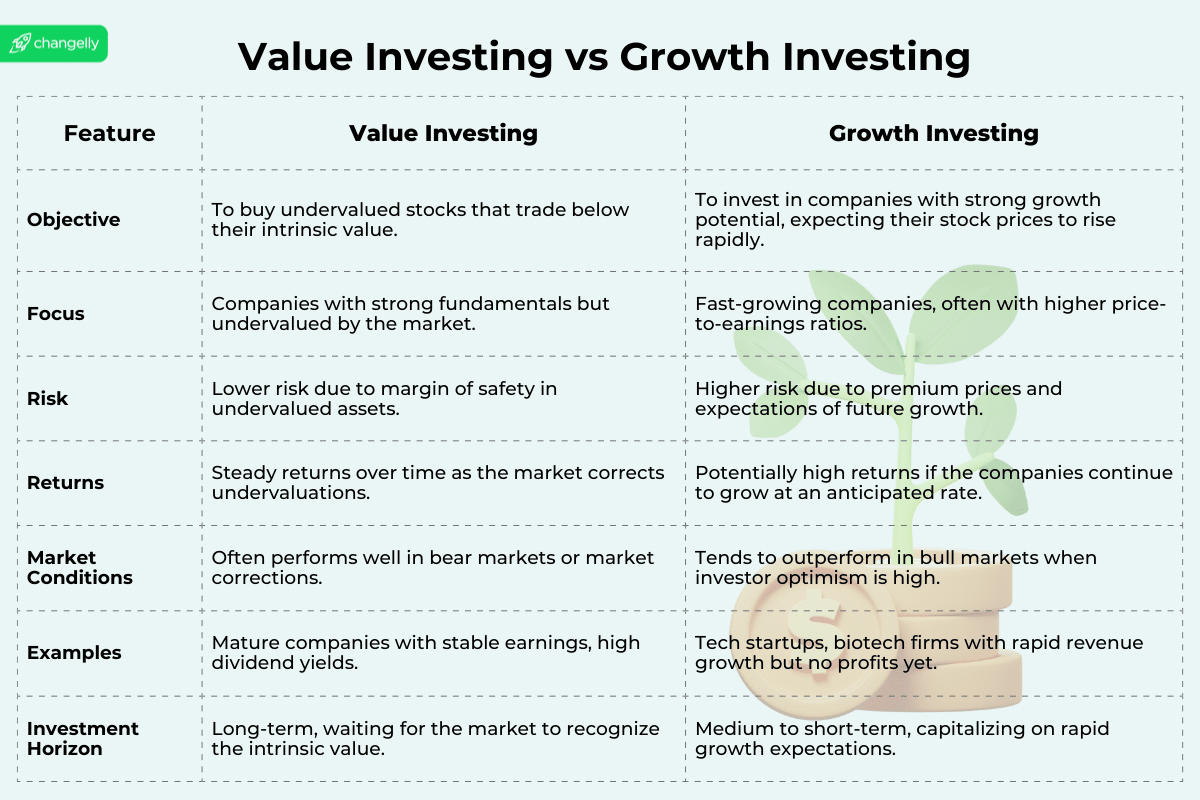 growth investing vs value investing comparative table