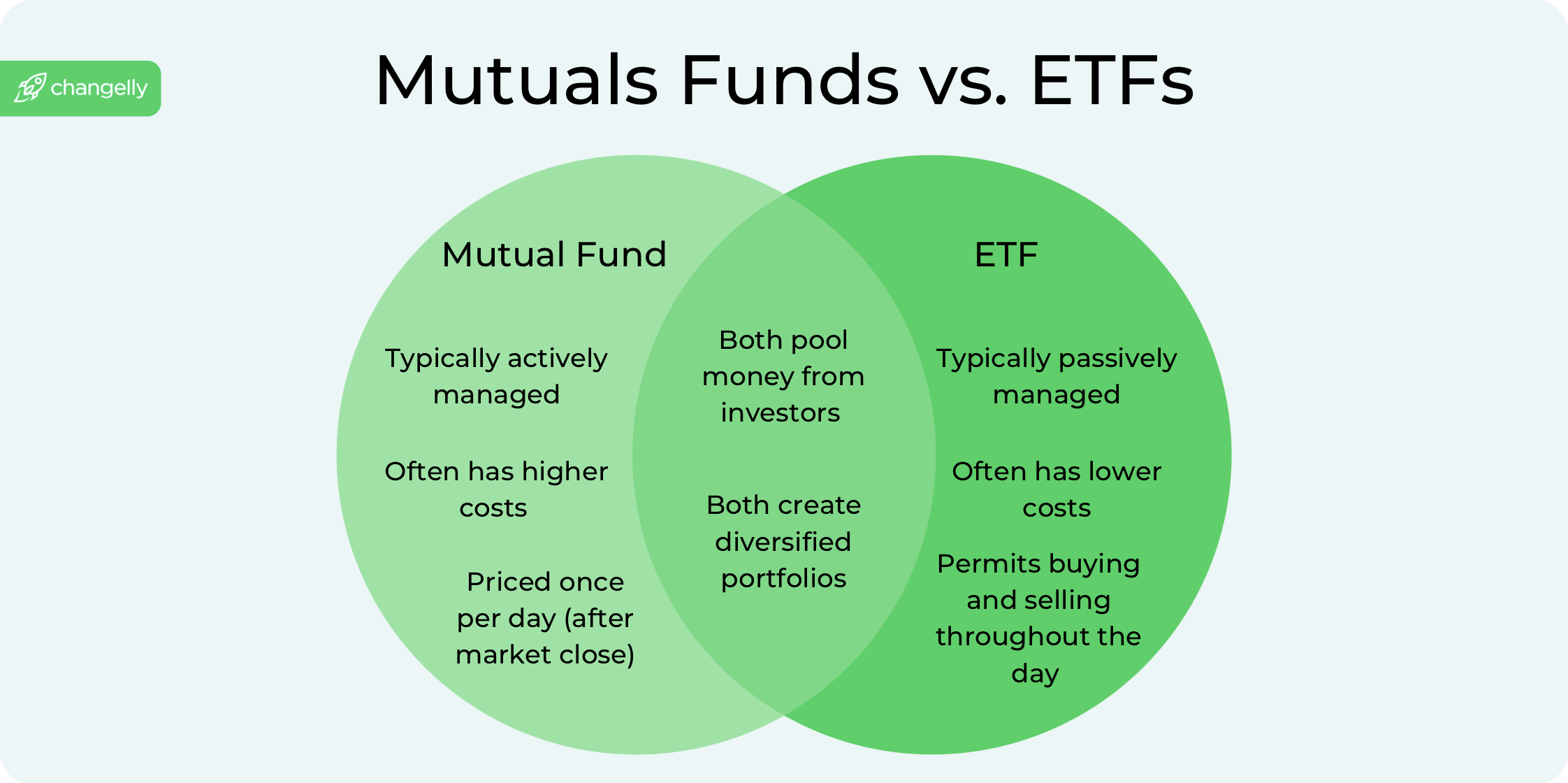 Investing in stocks: Mutual funds vs ETFs