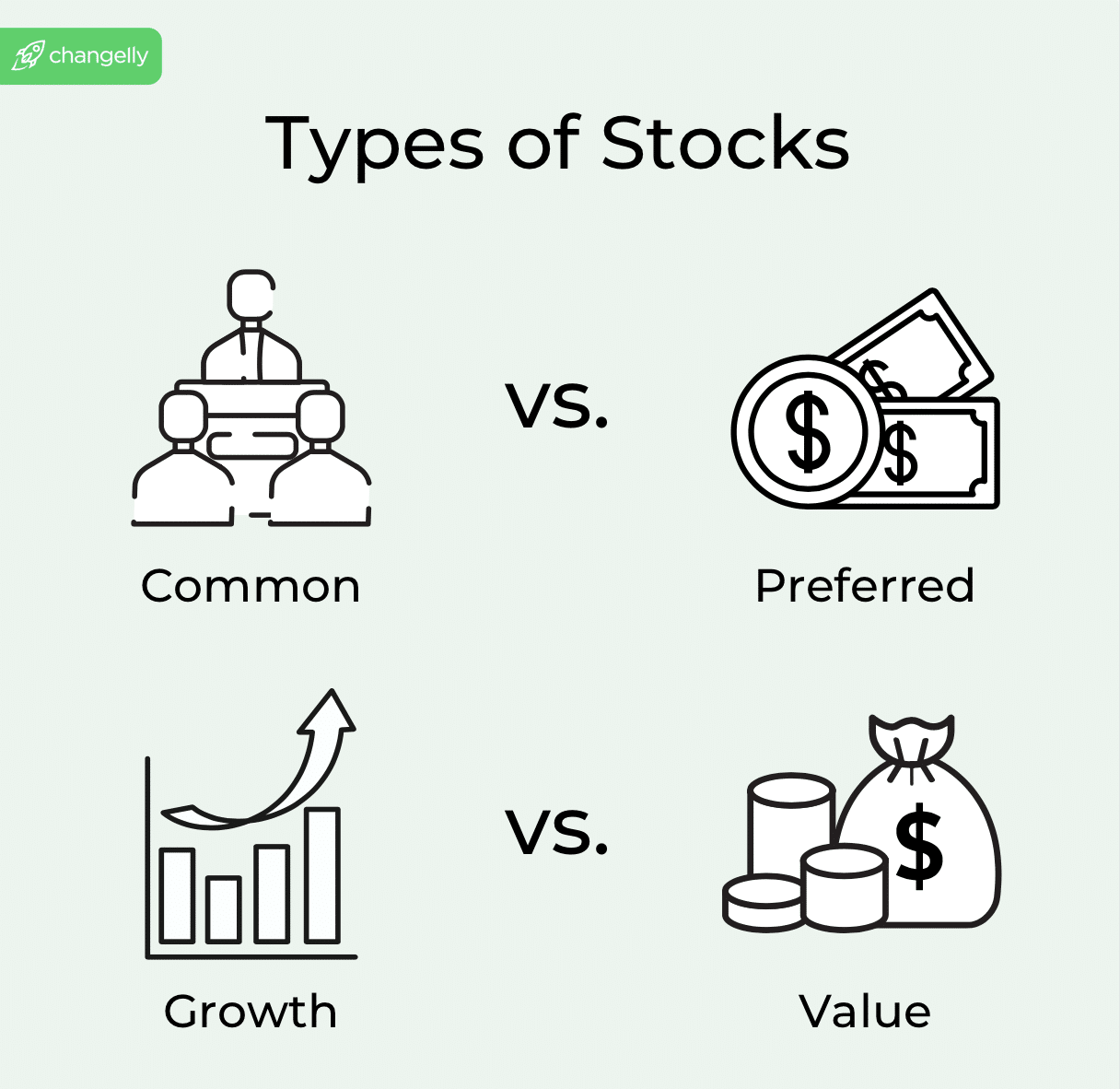 4 main types of stocks you can invest in