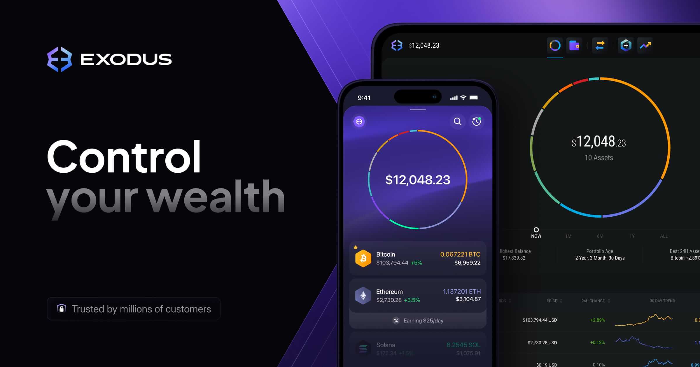 Exodus crypto wallet app showing portfolio balance, Bitcoin, Ethereum, and asset charts.