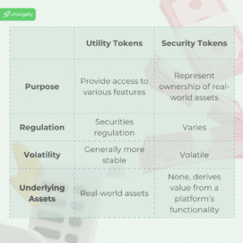Individual Risk Token What are Security Tokens? Types, Uses and Investment