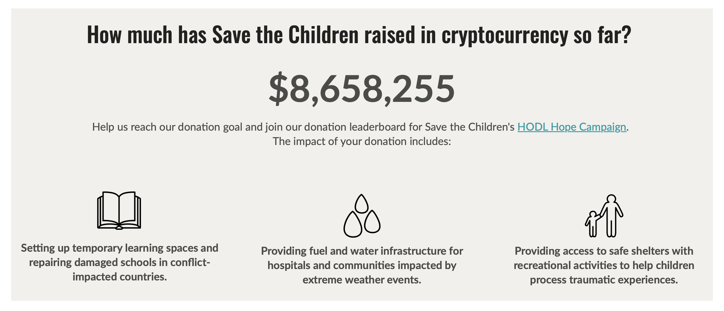 Save the Children total donations in crypto