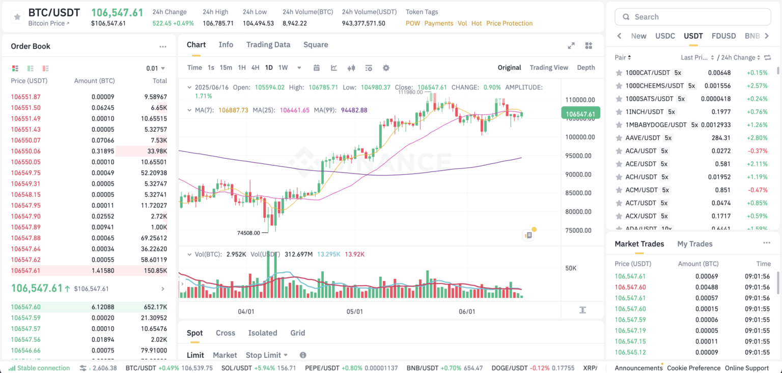 How to Trade Cryptocurrency: A Step-by-Step Guide for Beginners