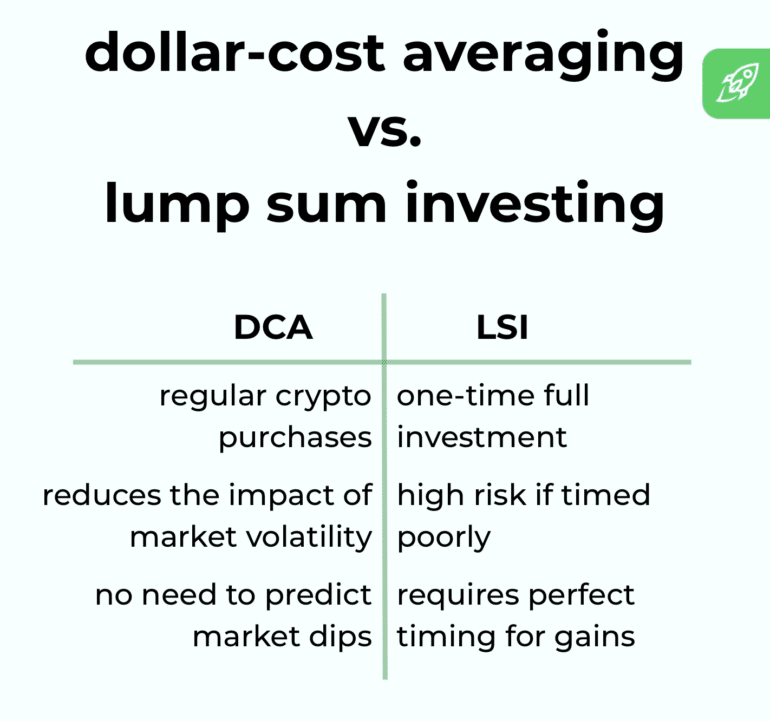 What is Dollar-Cost Averaging (DCA) in Crypto? A Beginner’s Guide
