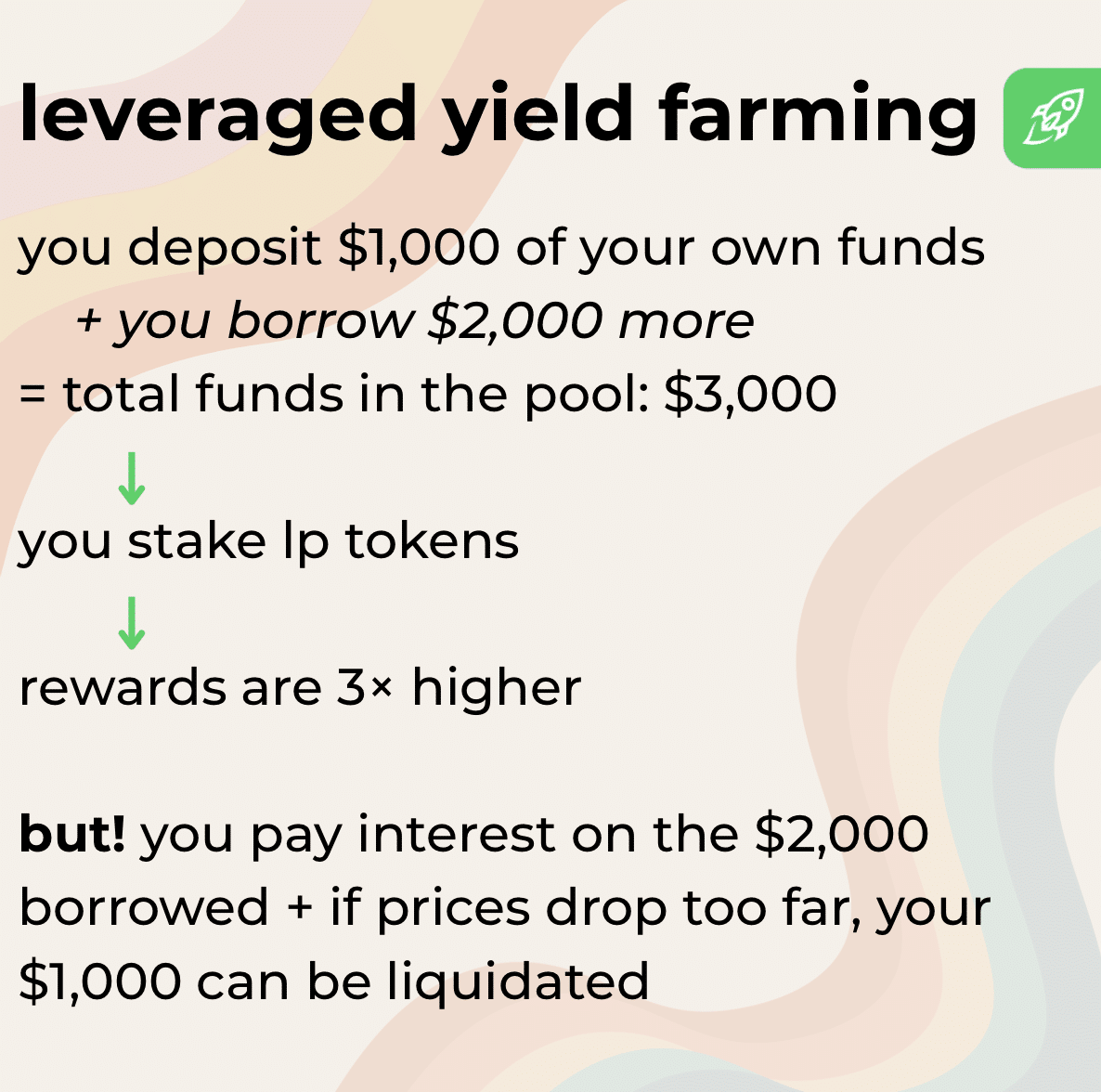 How does leveraged yield farming work