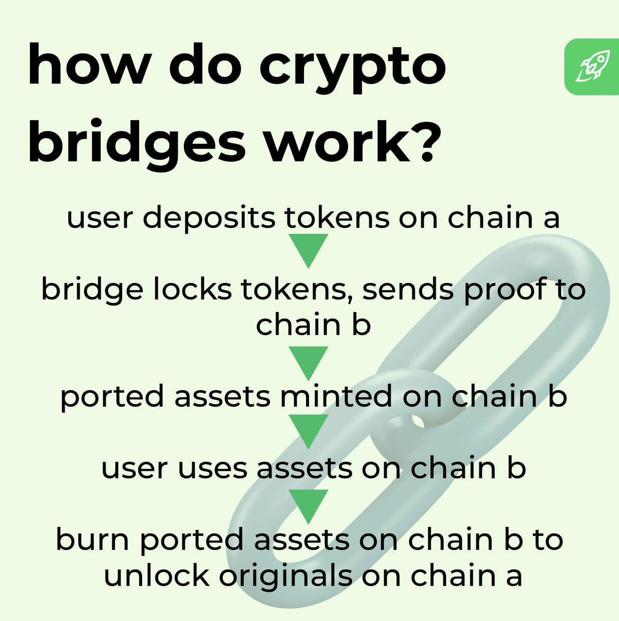 how crypto bridges work