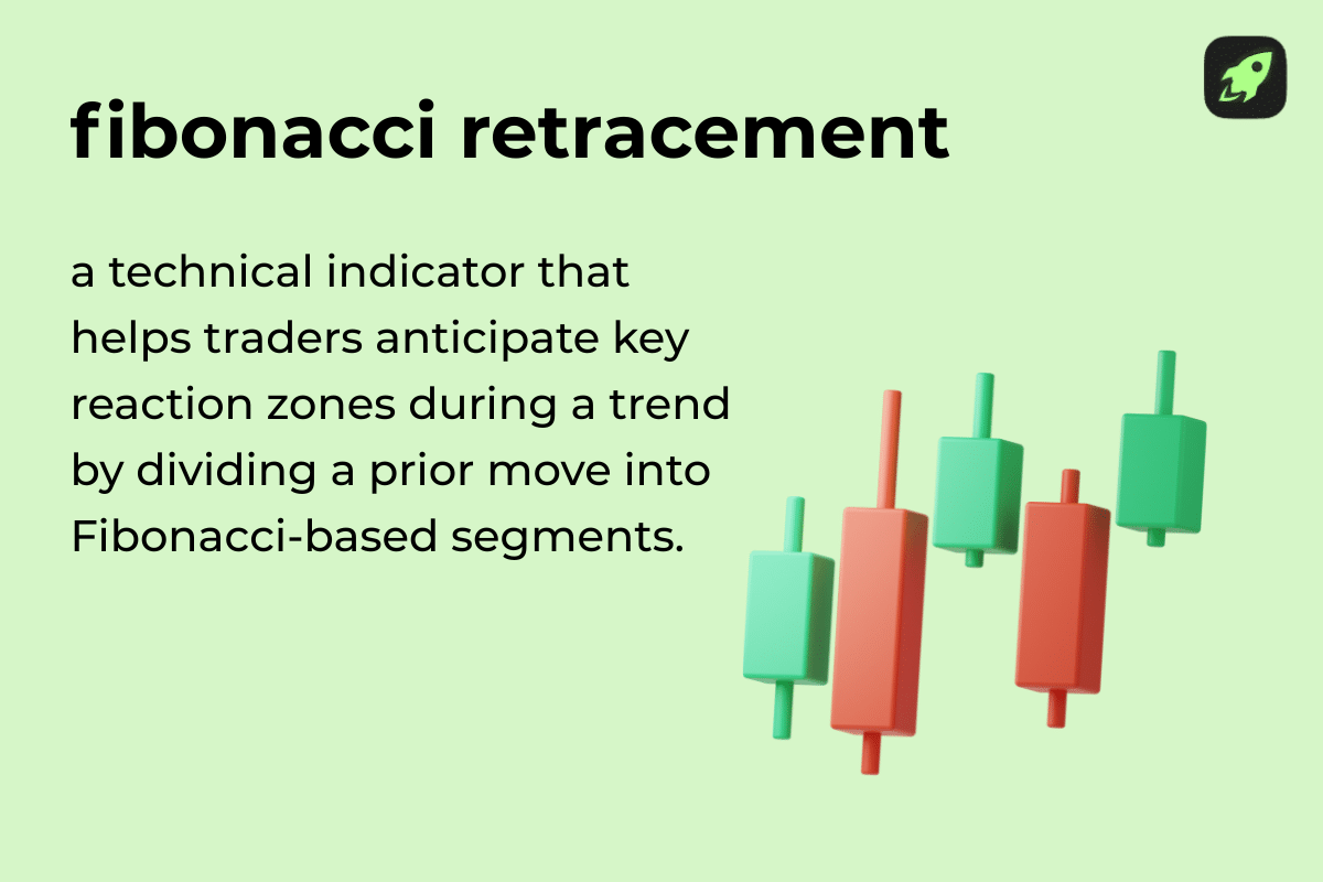 Definition of Fibonacci retracement with illustrated green and red candlesticks.