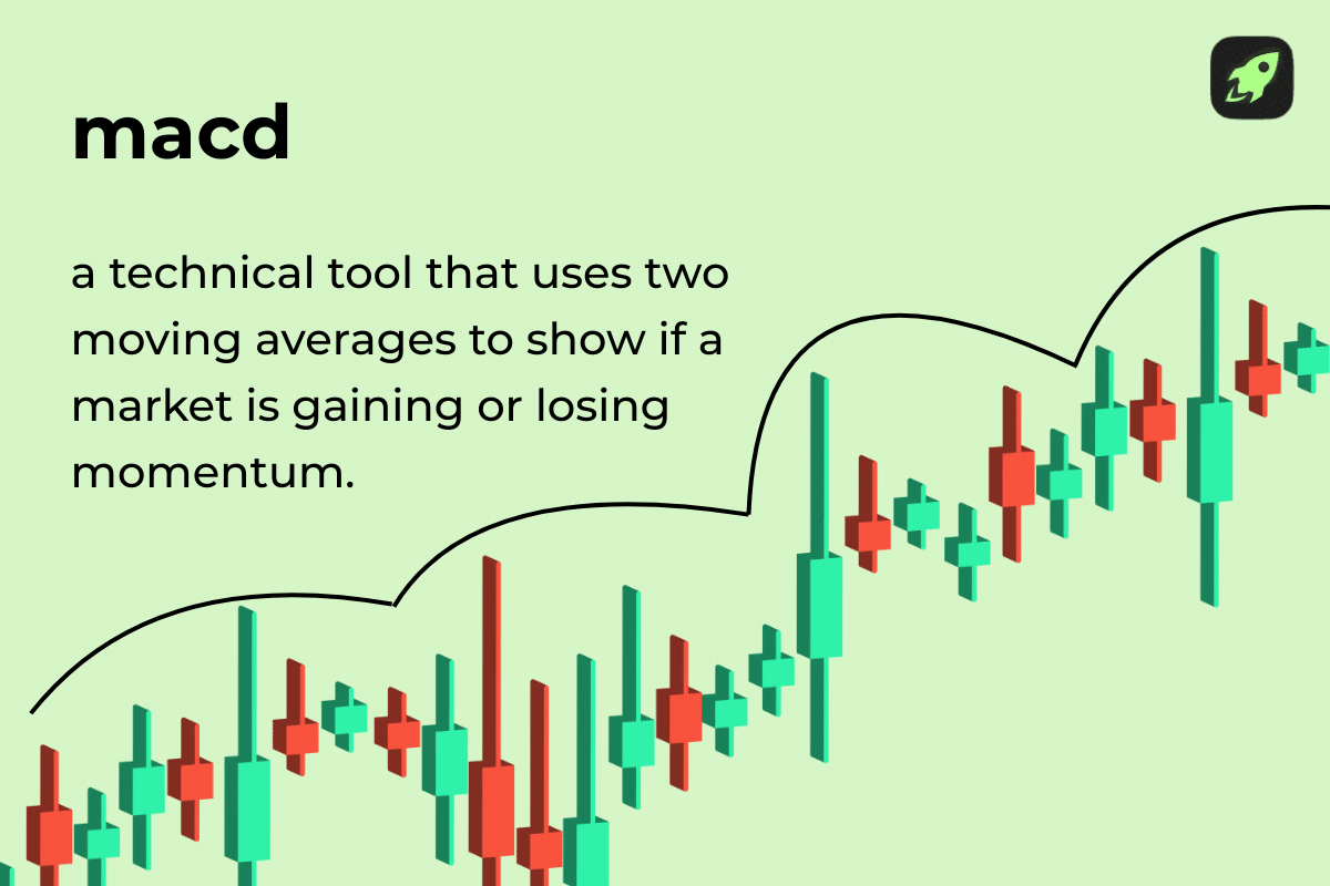 MACD definition card with candlestick chart and momentum explanation.