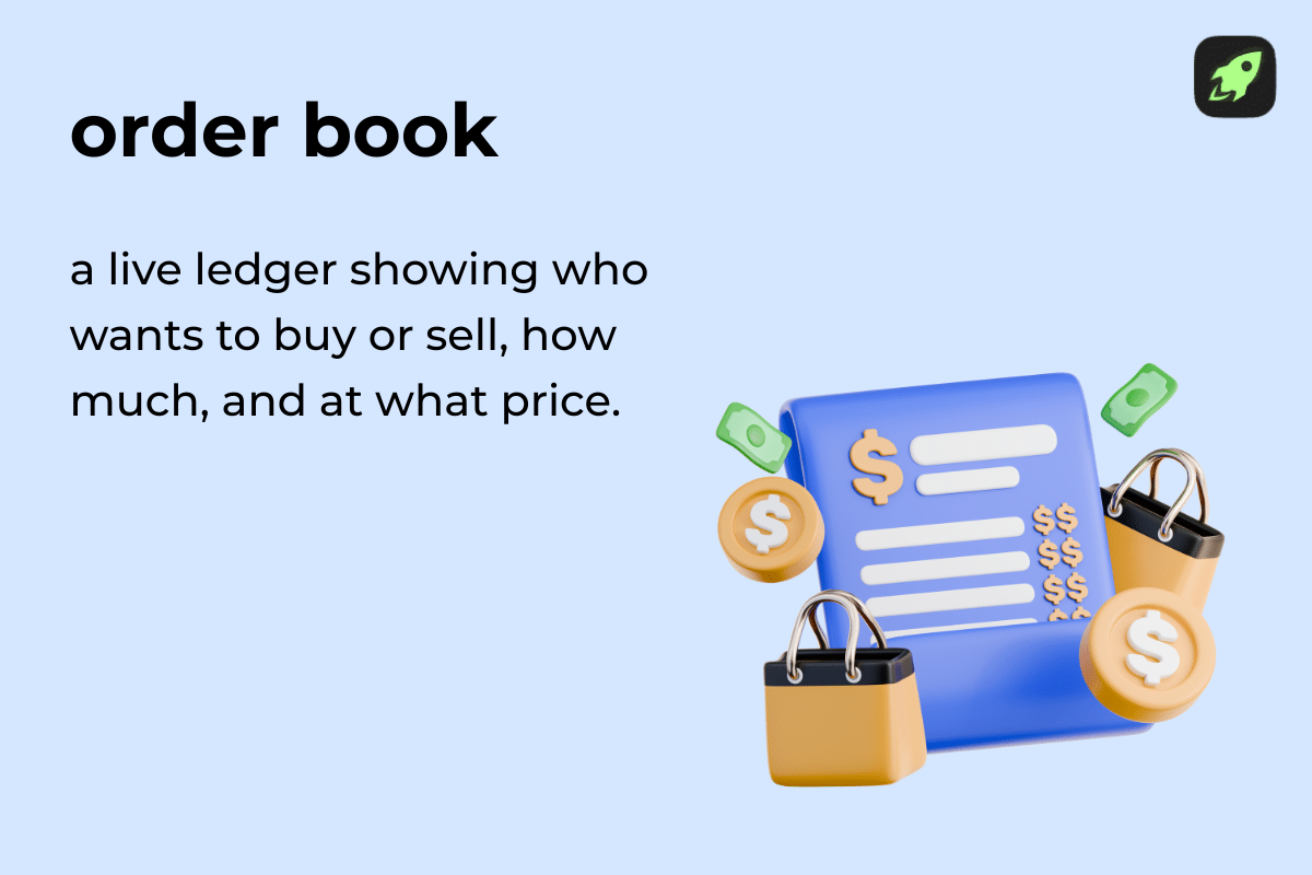 Order book explanation card with dollar signs and shopping bag icons.