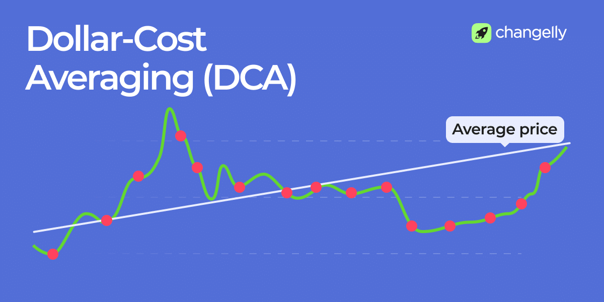 dollar-cost averaging DCA chart with recurring buy points and rising average price line