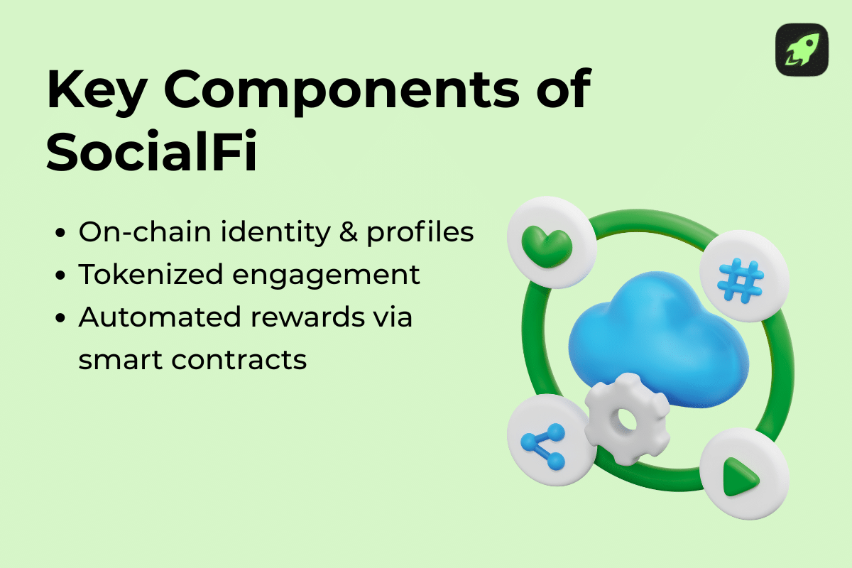 Infographic explaining SocialFi mechanics using blockchain, tokens, and smart contracts