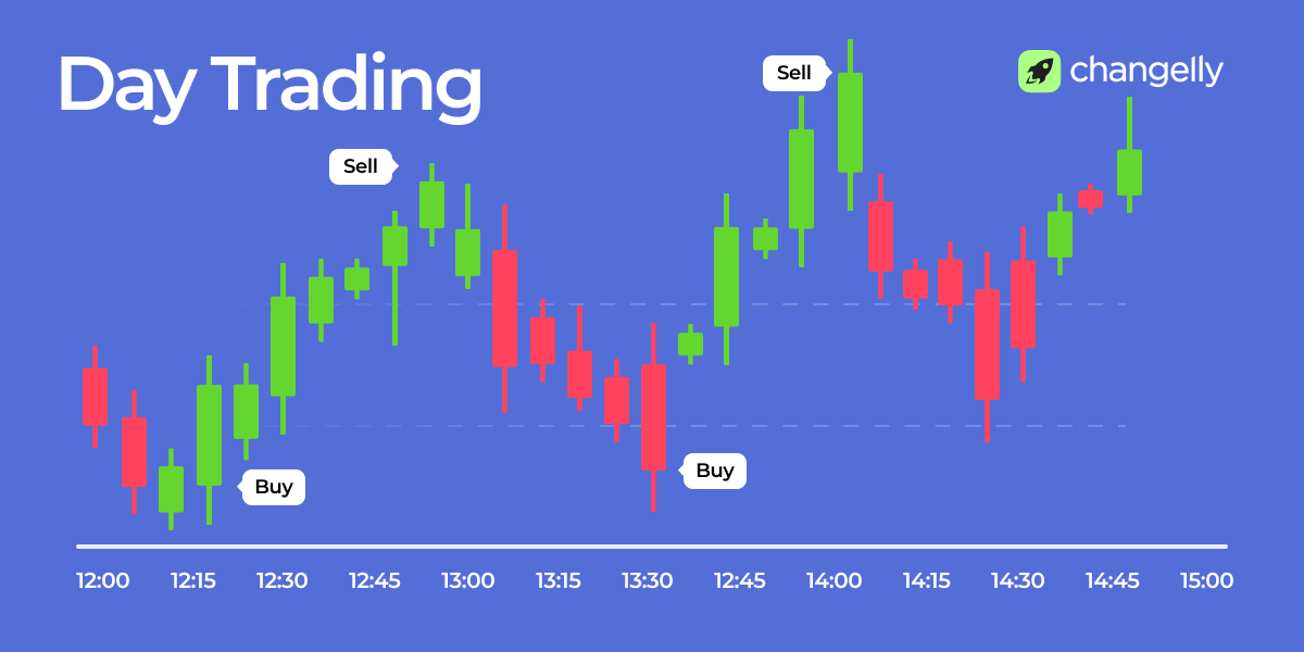 crypto day trading chart showing buy and sell signals on intraday candlesticks